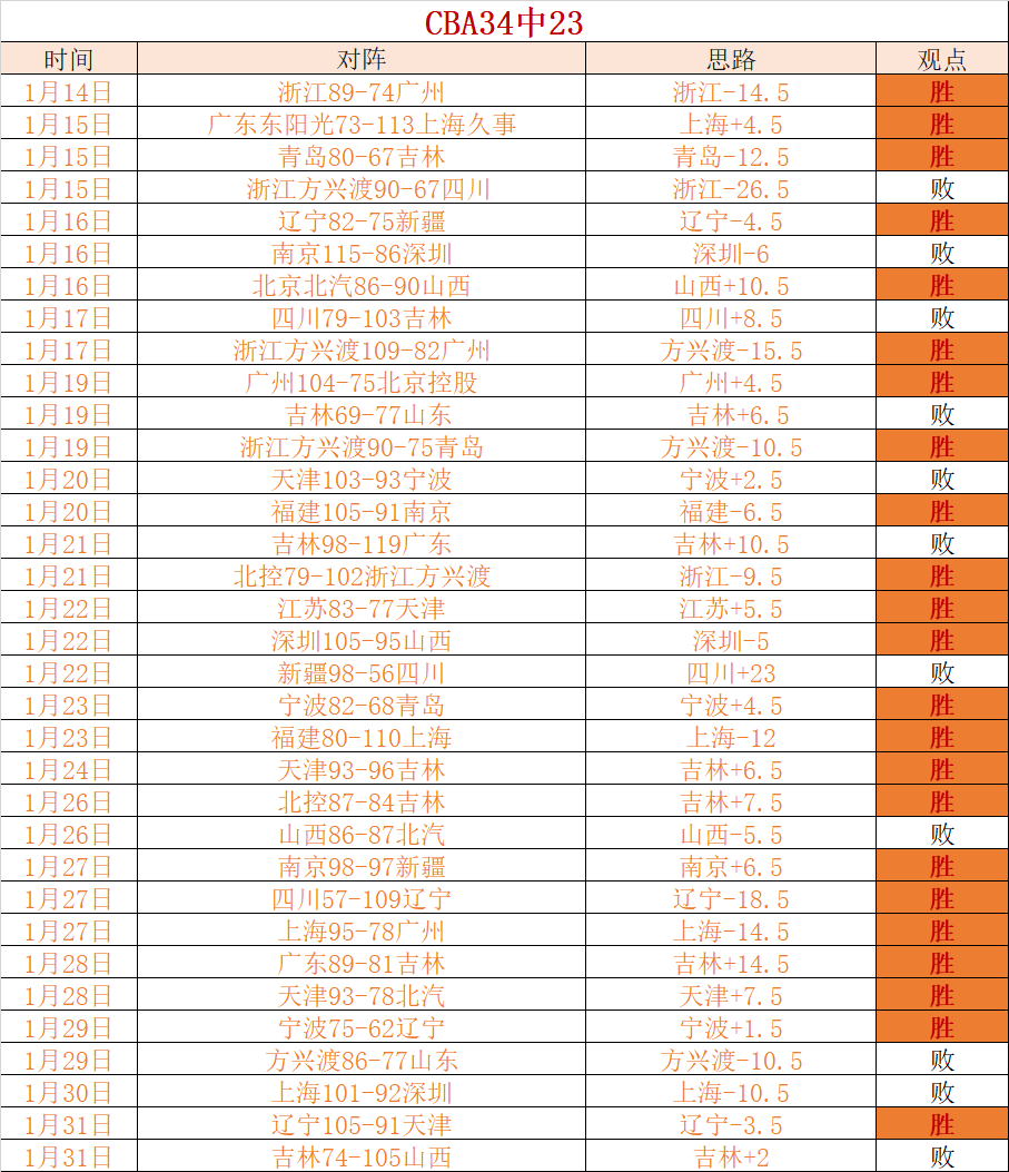 凯恩冲刺生,涯首冠,拜仁成巅峰,爱游戏app,爱游戏官网,爱游戏体育官网,爱游戏体育app
