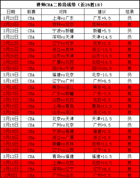 巴西甲专家,质合分析,大乐透期号,爱游戏app,爱游戏官网,爱游戏体育官网,爱游戏体育app