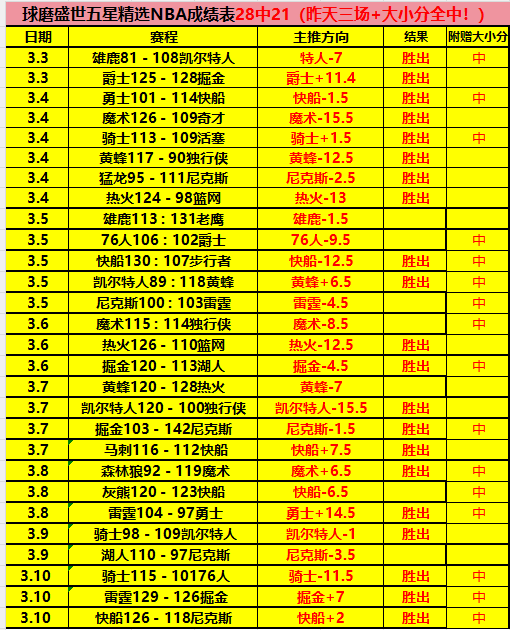 大乐透期号,专家质合分,析推荐,爱游戏app,爱游戏官网,爱游戏体育官网,爱游戏体育app