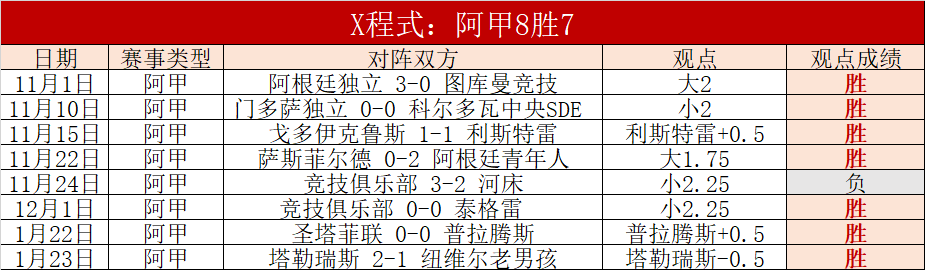 数据,杜兰特创队,史新高,爱游戏app,爱游戏官网,爱游戏体育官网,爱游戏体育app