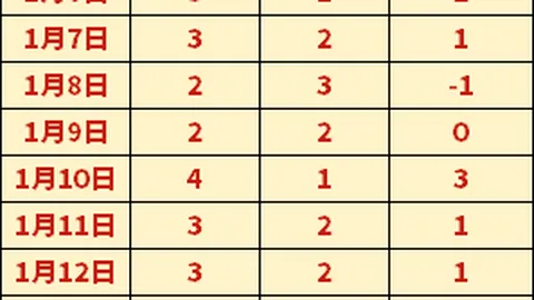 索尔洛特补时制胜，马竞客场险胜巴塞罗那2-1