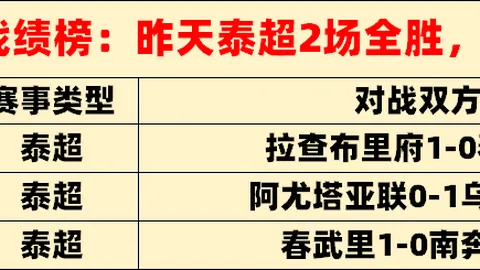 “前国米名将齐沃履新帕尔马主帅，开启执教一线队新征程”
