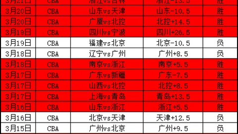 巴西甲专家质合分析，大乐透期号信心推荐，冲击四连胜